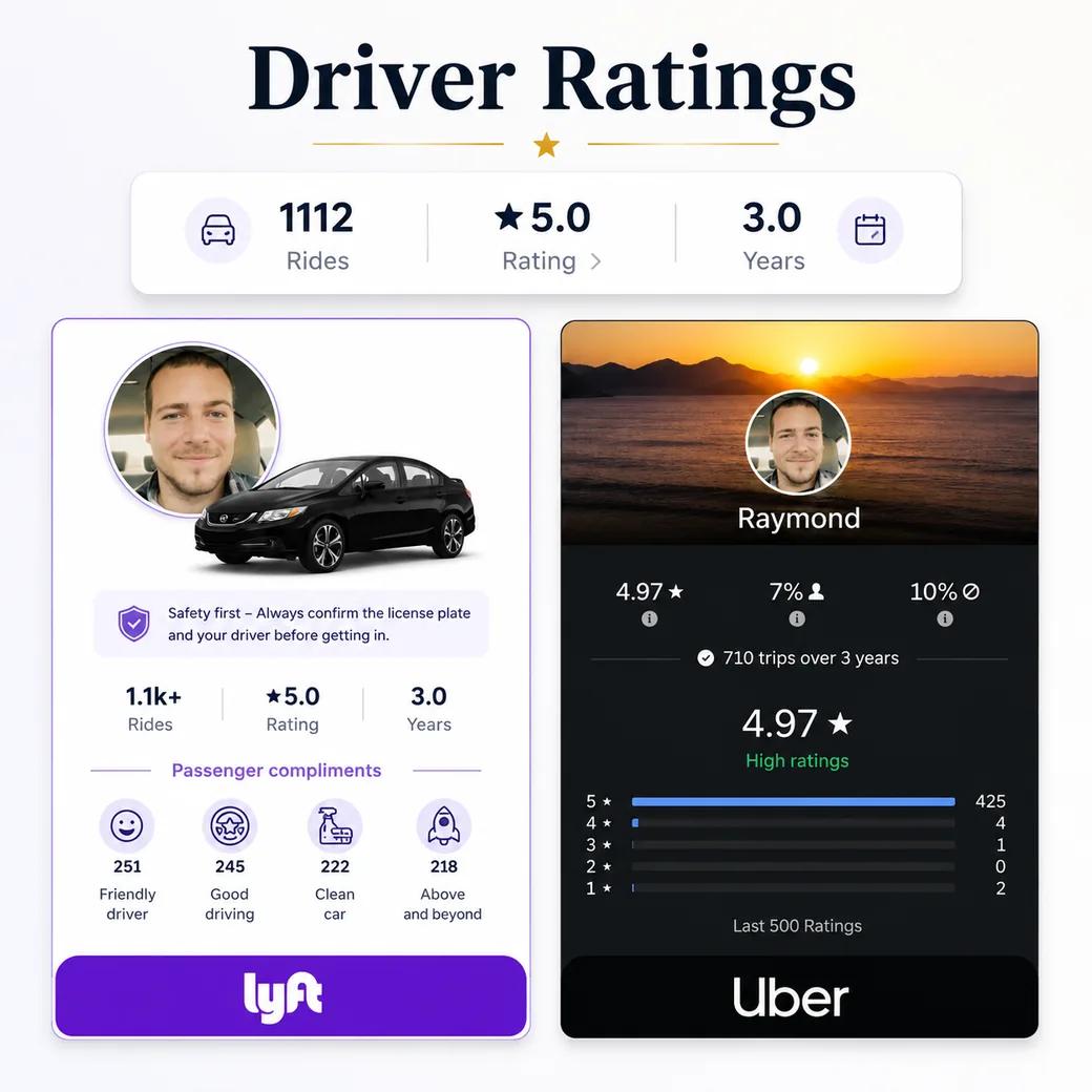 Lyft and Uber driver ratings for Raymond showing completed rides and 5-star ratings