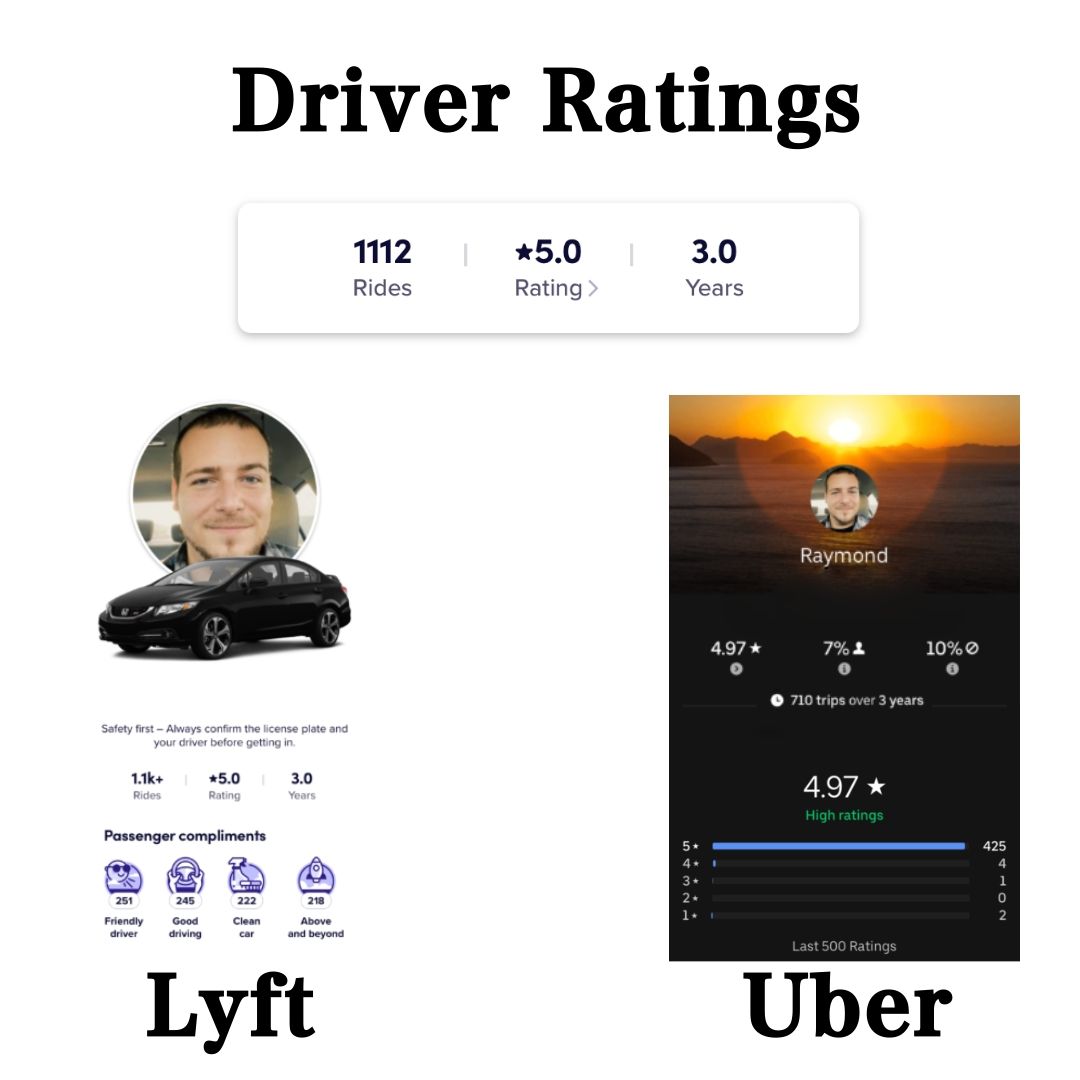 RideShareRay - Private Driver - Lyft & Uber Driver Ratings